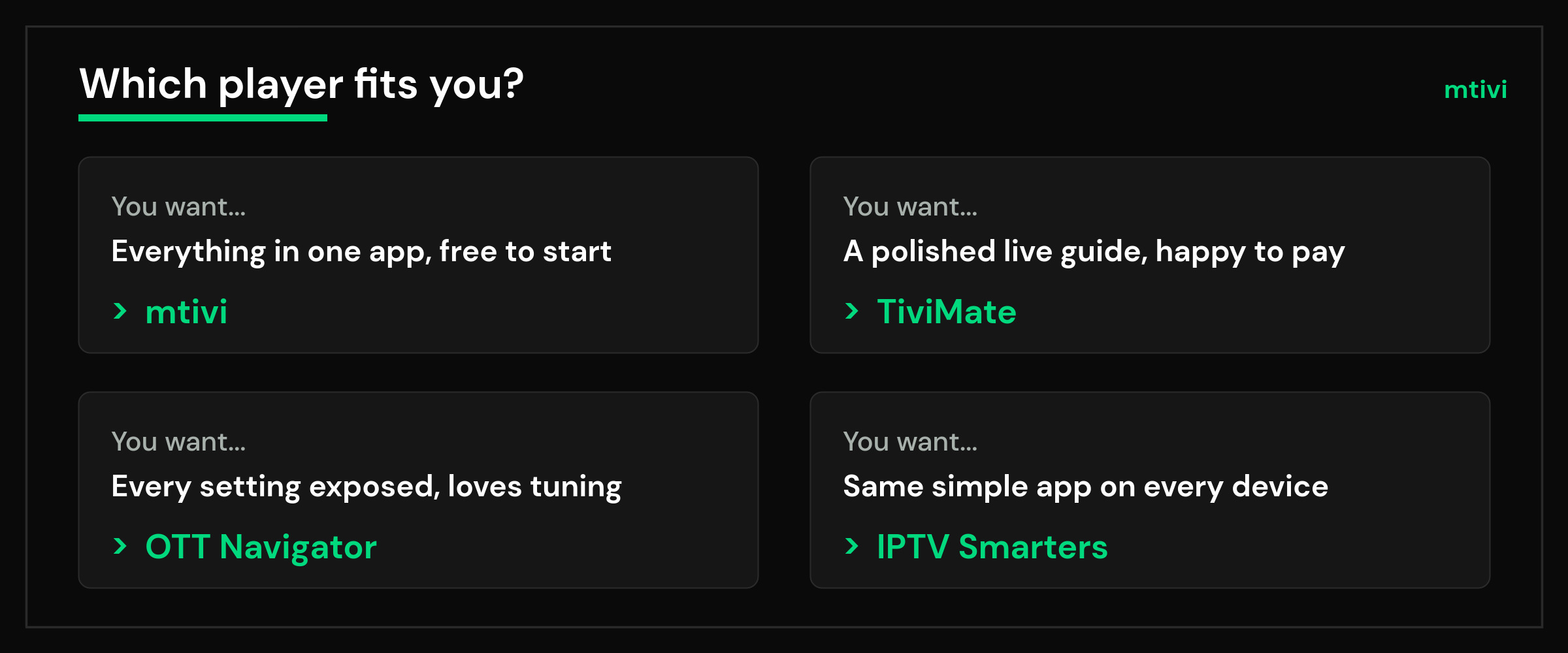 mtivi.app | Best IPTV Player for Firestick in 2026 (Tested & Ranked) Decision map showing which IPTV player fits each type of Firestick user