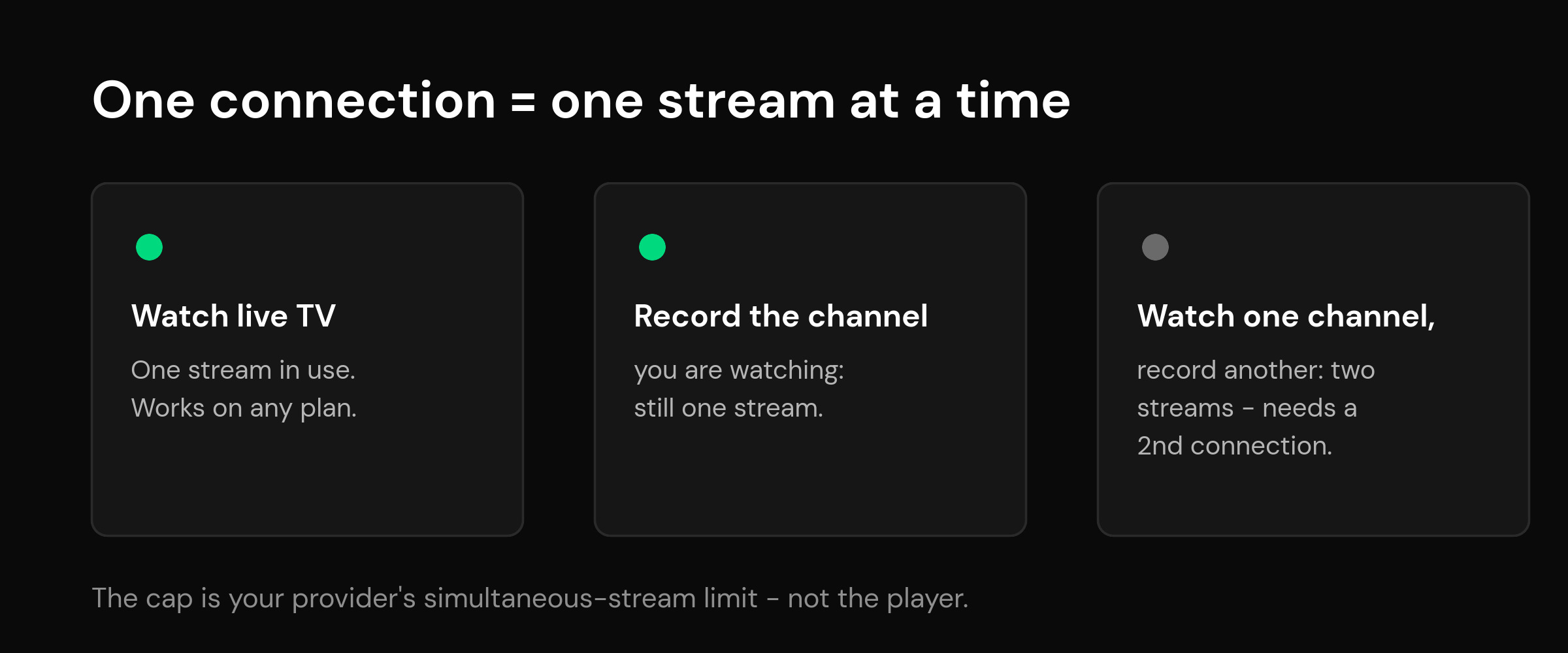mtivi.app | How to Record IPTV on a Single Connection Plan (No Second Line Needed) Diagram of the IPTV single connection limit: watching live or recording the tuned channel works, watching one channel while recording another needs a second connection