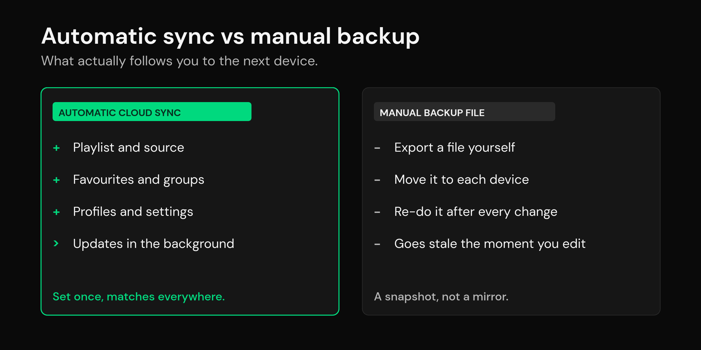mtivi.app | Best IPTV Player With Cloud Sync for Multiple Devices Comparison chart showing which IPTV players offer automatic cloud sync versus only a manual backup file