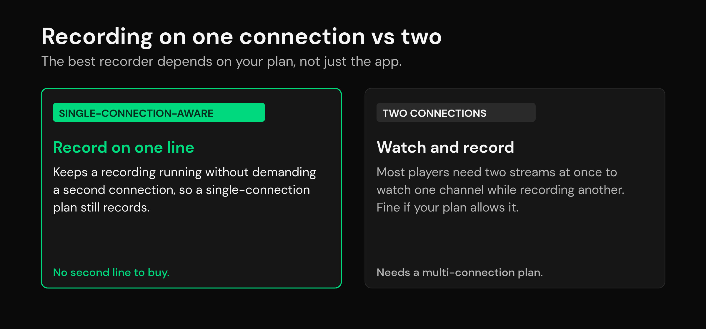 mtivi.app | Best IPTV Player With DVR: Recording Compared for 2026 Diagram comparing recording on two connections versus single-connection-aware DVR in the best IPTV player with DVR