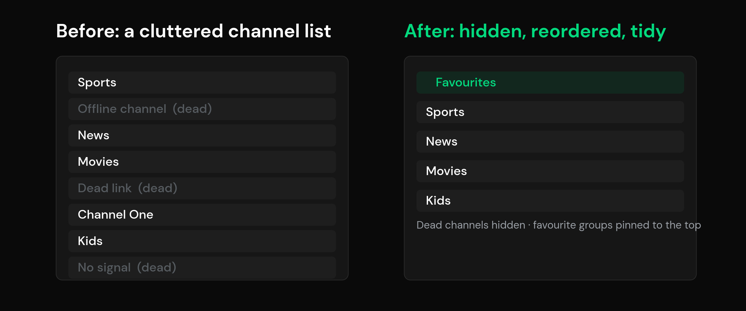 mtivi.app | How to Hide Dead IPTV Channels and Reorder Groups Before and after IPTV channel list showing dead channels hidden and favorite groups reordered to the top