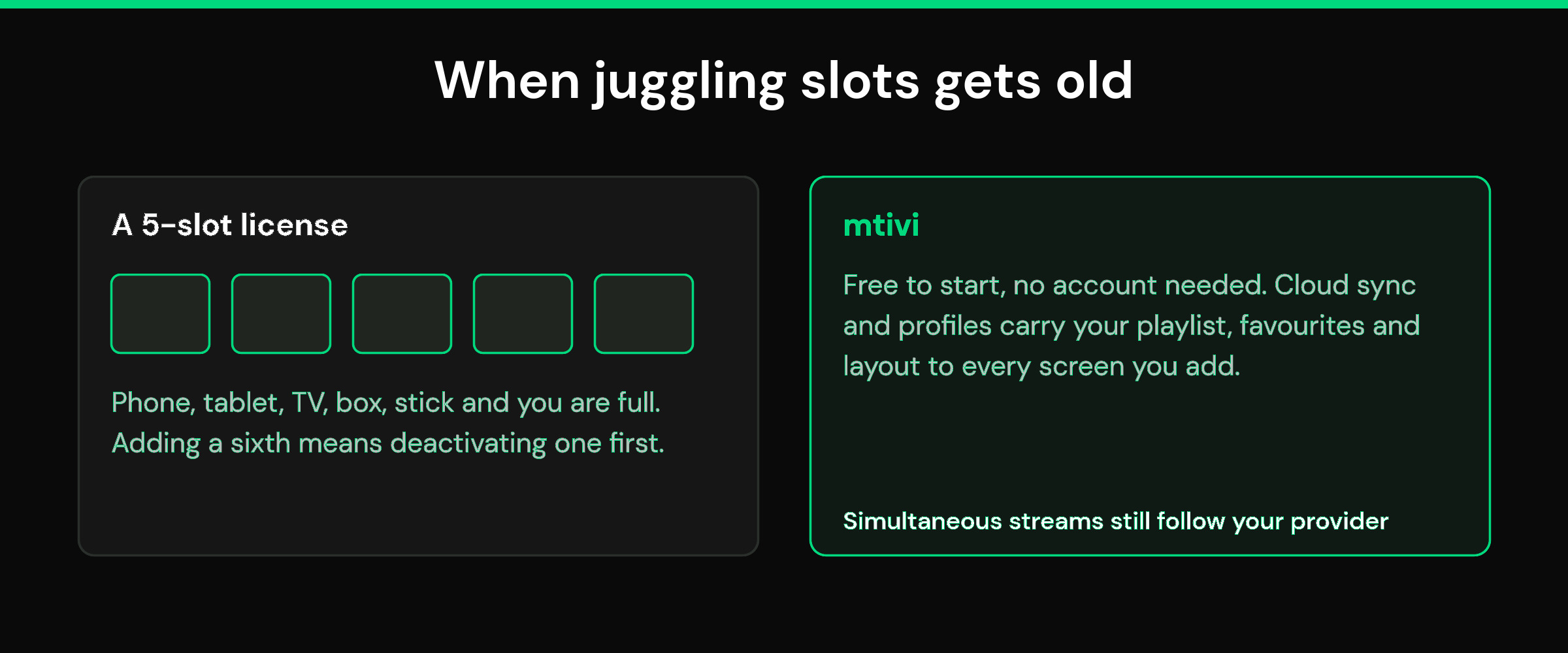 mtivi.app | TiviMate 5-Device Limit: How to Free a Slot and When to Switch Diagram comparing a five-slot device license with mtivi cloud sync across every screen