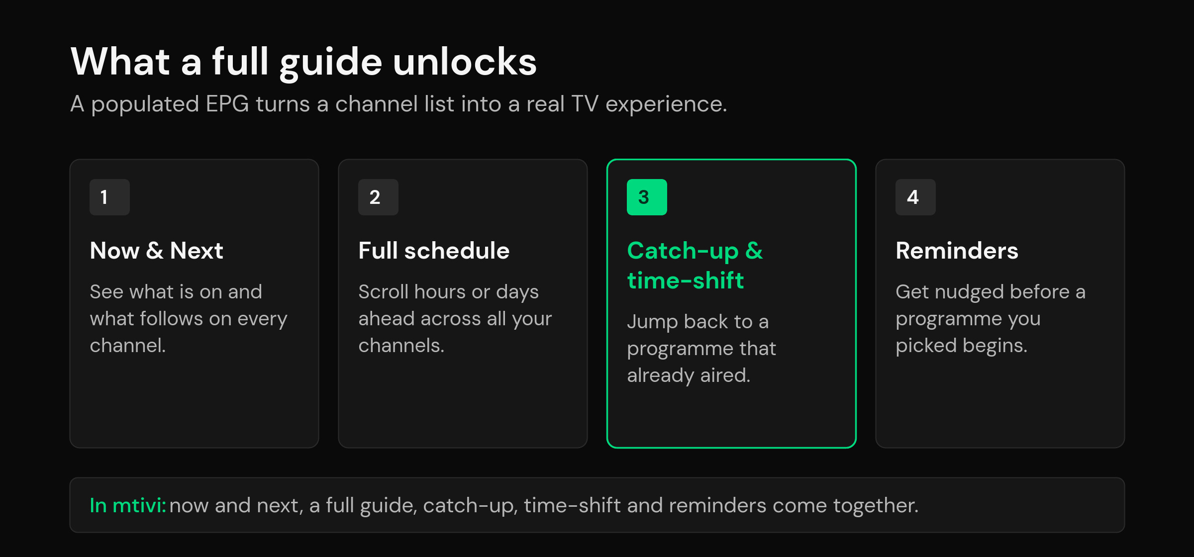 mtivi.app | What Is EPG in IPTV? The TV Guide, Explained Diagram of what a full IPTV EPG unlocks: now and next, a full schedule, catch-up and time-shift, and reminders